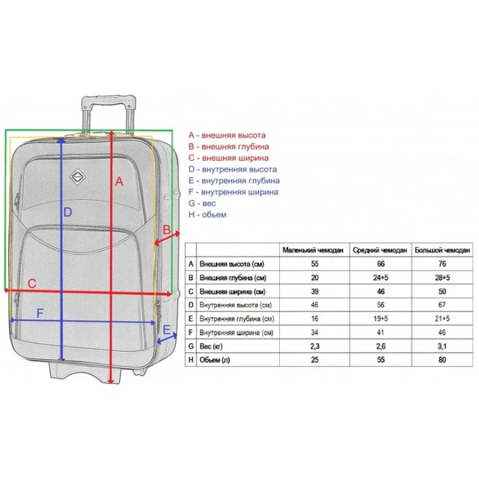 Валіза Bonro Style набір 3 шт. чорно-червоний