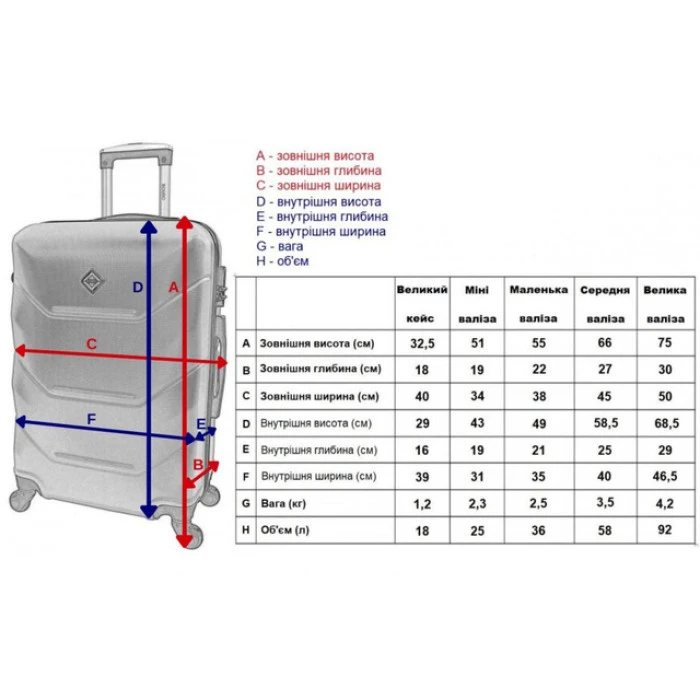 Чемодан Bonro 2019 набор 3 штуки бежевый