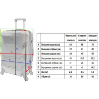 Чемодан Bonro 2019 набор 3 штуки голубя