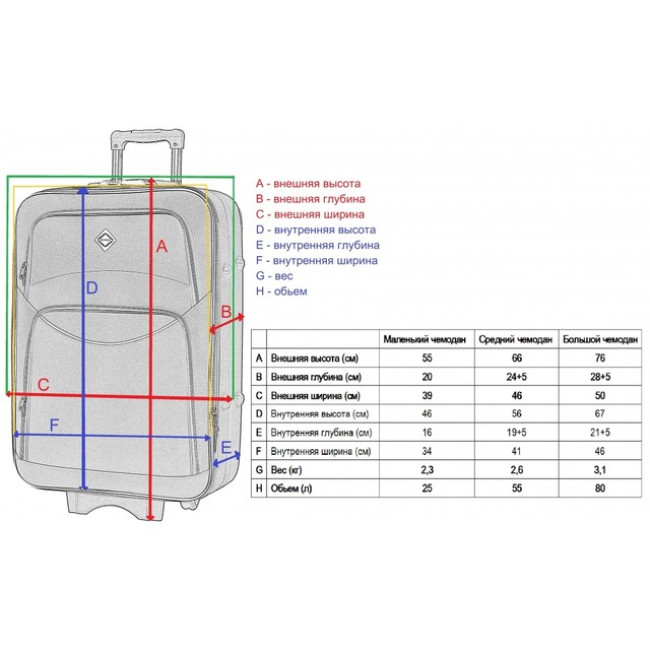 Валіза Bonro Style набір 3 шт. чорно-вишнева