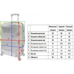 Чемодан Bonro 2019 набор 3 штук изумрудный