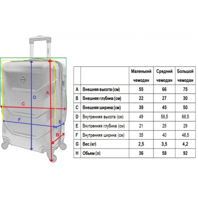 Чемодан Bonro 2019 набор 3 штук изумрудный