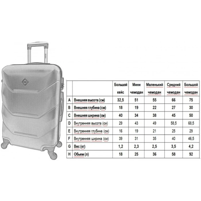 Валіза Bonro 2019 (невелика) шампань