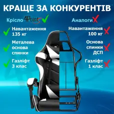 Геймерське ігрове крісло комп'ютерне 4Points GT спортивне для пк з подушками розкладне біле