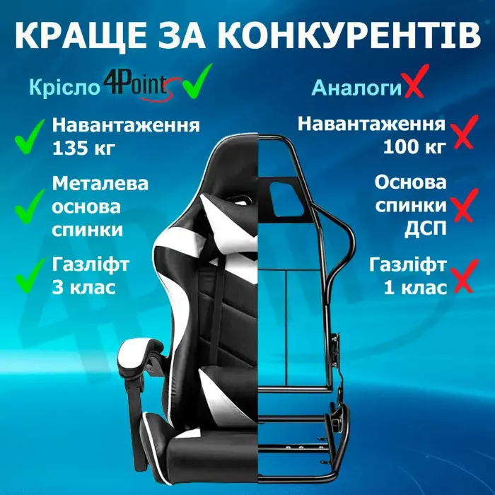 Геймерське ігрове крісло комп'ютерне 4Points GT з підставкою для ніг з подушками розкладне біле