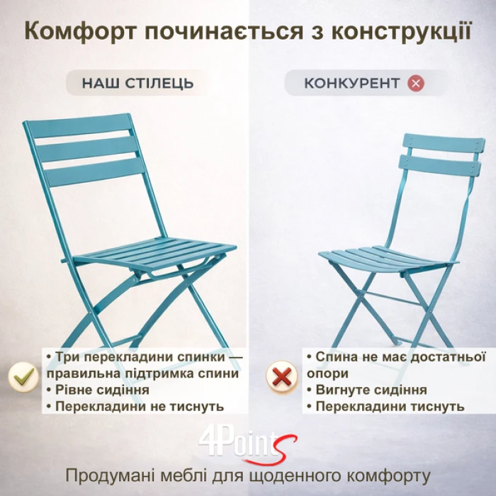 Комплект мебели 4Points Set City-2 столик + 2 стулья из стали, Светло-голубой