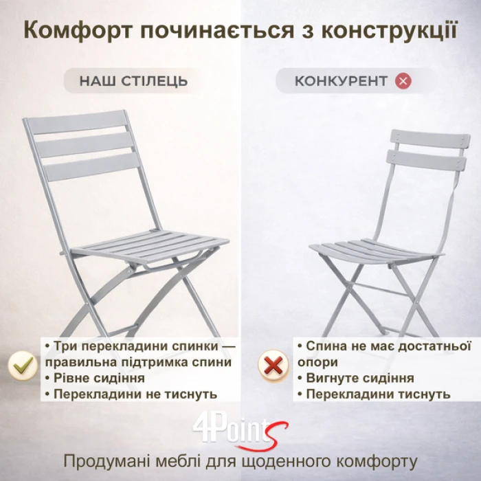 Комплект меблів 4Points Set City-2 столик + 2 стільці зі сталі, Світло-сірий