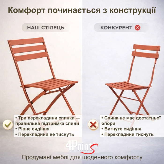 Комплект меблів 4Points Set City-2 столик + 2 стільці зі сталі, Теракотовий