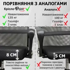 Крісло комп'ютерне 4Points Prestige стілець офісний з екошкіри сітки тканини хромована основа для роботи офісу дому Чорний