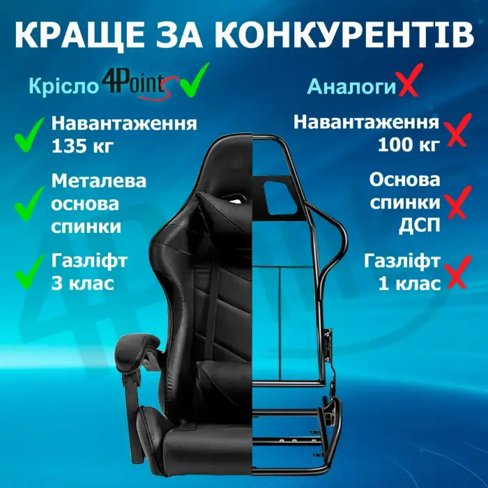 Геймерське ігрове крісло комп'ютерне 4Points GT спортивне для пк з подушками розкладне чорне
