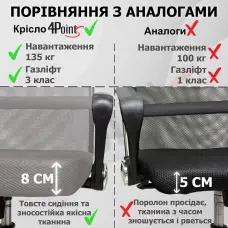 Крісло комп'ютерне 4Points Prestige стілець офісний з екошкіри сітки тканини металева основа для роботи офісу дому Сірий