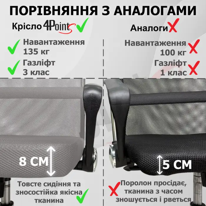 Кресло компьютерное 4Points Prestige стул офисный из экокожи сетки ткани металлическая основа для работы офиса дома Серый