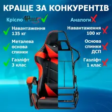 Геймерське ігрове крісло з подушками 4Points GT червоне комп'ютерне офісне розкладне