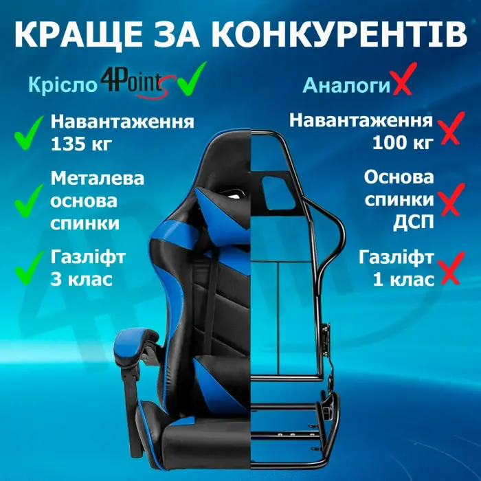 Геймерское игровое компьютерное кресло 4Points GT спортивное для пк с подушками раскладное синее