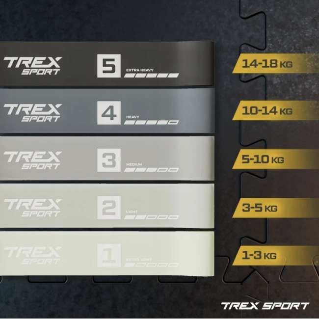 Набір резинок для фітнесу Trex Sport TX-065RBG 1-18кг