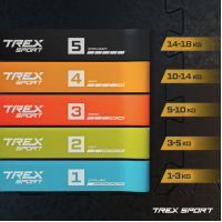 Набір резинок для фітнесу Trex Sport TX-065RBV 1-18кг