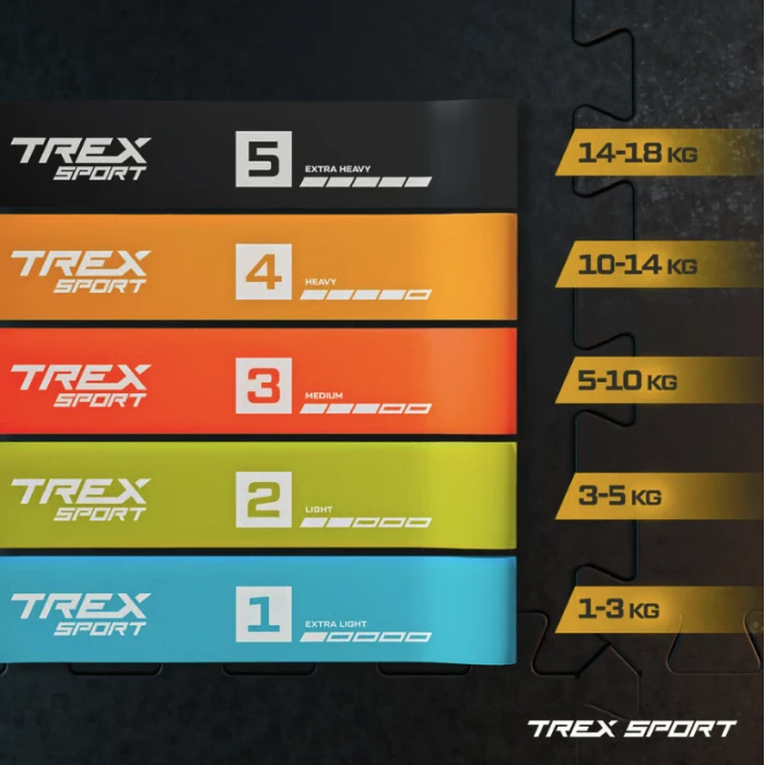 Набір резинок для фітнесу Trex Sport TX-065RBV 1-18кг