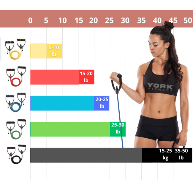 Эспандер трубчатый с ручками York Light, желтый