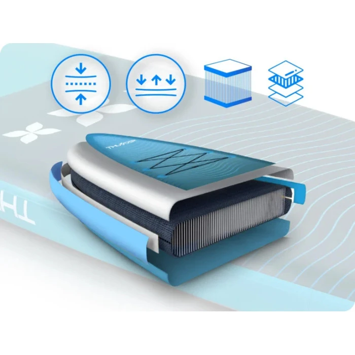 Надувная доска SUP (Сапборд) THUNDER STORME 365