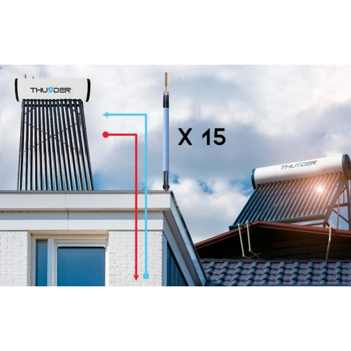 Напорный коллектор с баком – 150л – Thunder BLACK