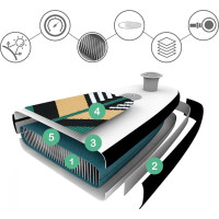 Надувная доска SUP (Сапборд) LUANA 350