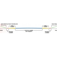 Сноуборд Capita SUPERDOA 160 см