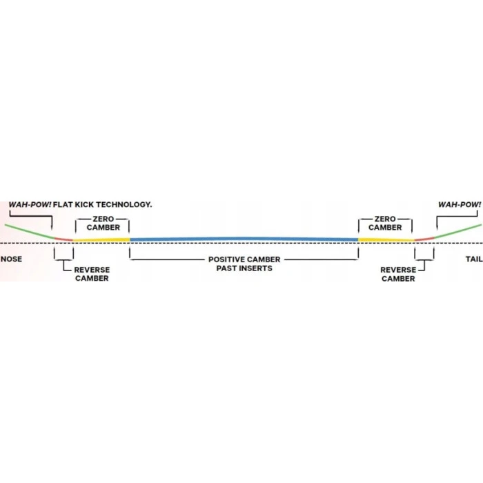 Сноуборд Capita SUPERDOA 160 см