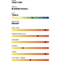 Сноуборд Capita SUPERDOA 160 см