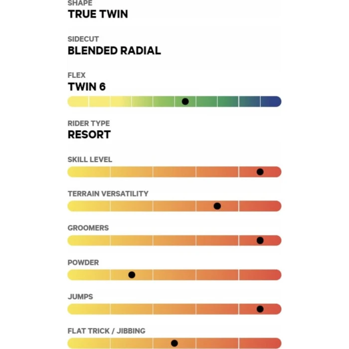 Сноуборд Capita SUPERDOA 160 см