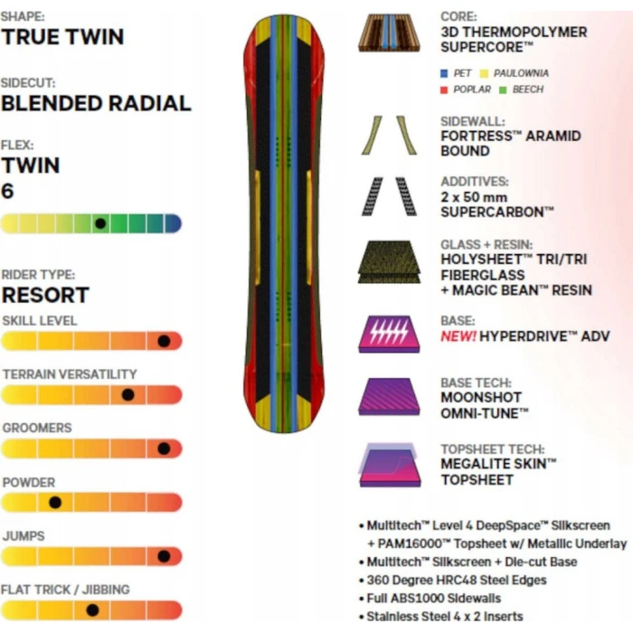 Сноуборд Capita SUPERDOA 160 см