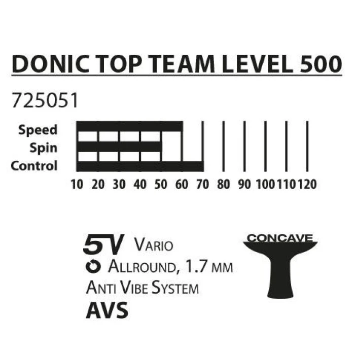 Ракетка для настільного тенісу DONIC TOP TEAM 500, чорна