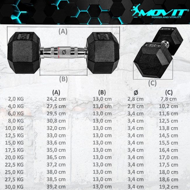Гантели Movit прорезиненные 2 х 6 кг.