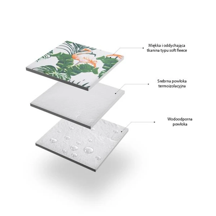 Килимок для пікніка NILS CAMP NC8008 220х200 см