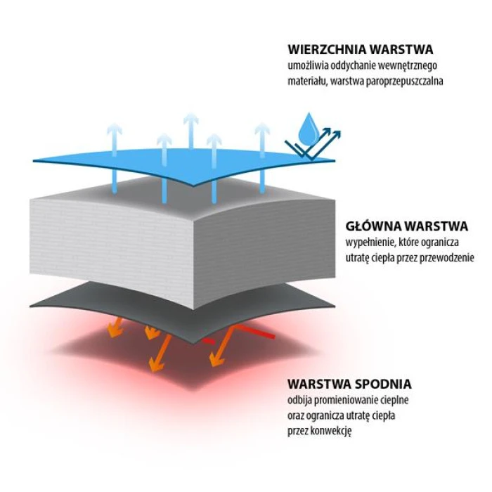 Спальный мешок NILS CAMP NC2012 темно-синий/оранжевый