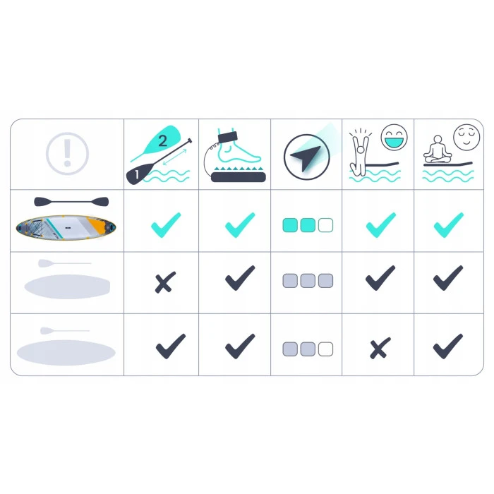 Надувная SUP доска (Сапборд) Neo-Sport 170205 Aquasurf 320 х 84 х 15 см