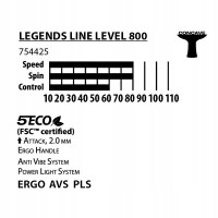 Набор для настольного тенниса DONIC Legends 800, черный.