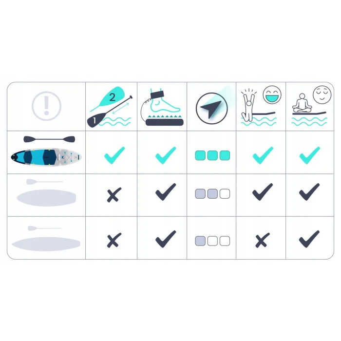 Надувная SUP доска (Сапборд) Neo-Sport 170206 Aquasurf 320 х 84 х 15 см
