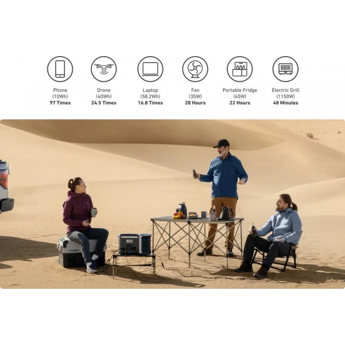 Электростанция Anker PowerHouse 757 1229 Вт