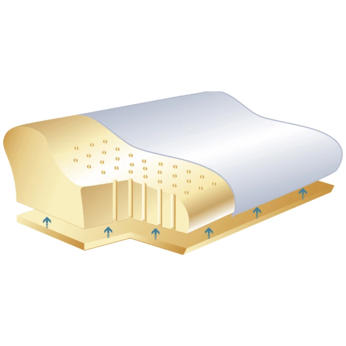 Ортопедическая подушка SISSEL Classic Plus