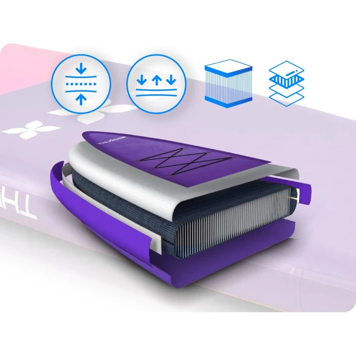 Надувная доска SUP (Сапборд) THUNDER SHARPE 365