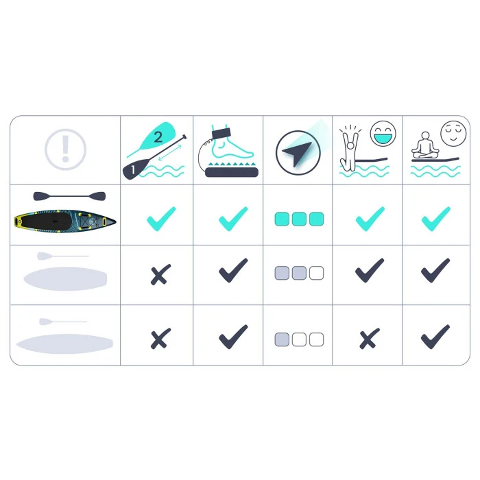 Надувная SUP доска (Сапборд) Neo-Sport 170310 Reefbreak 350 х 81 х 15 см