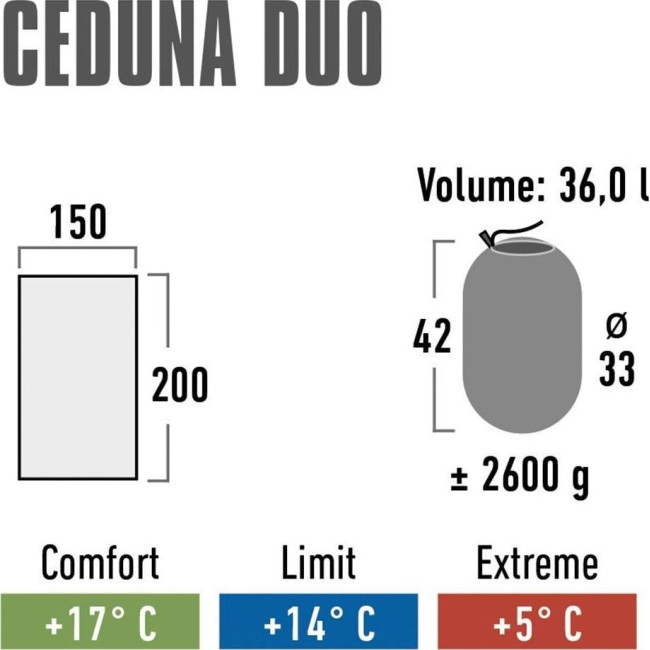 Спальный мешок High Peak Ceduna Duo, синий