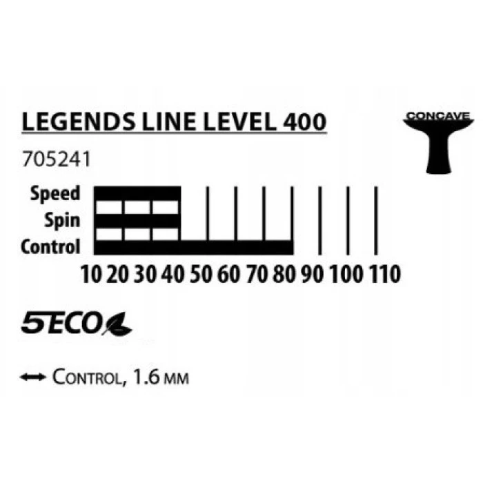 Ракетка для настольного тенниса DONIC Legends 400, черная.