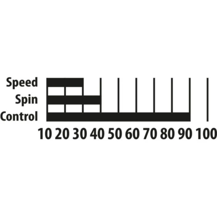 Набір для настільного тенісу DONIC APPELGREN 300, чорний