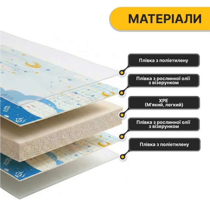 Дитячий ігровий килимок LEOBRO 150 x 180 x 1 см (LB-1014)