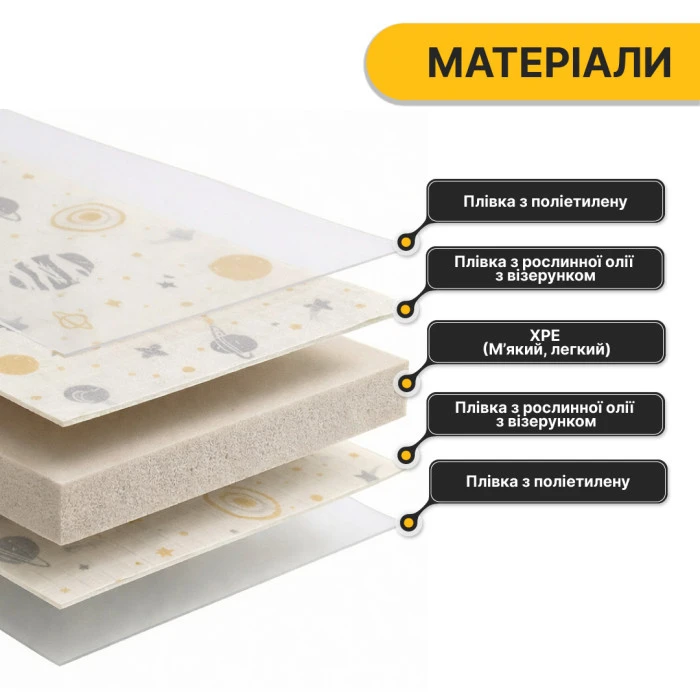 Дитячий ігровий килимок LEOBRO 150 x 200 x 1 см (LB-1026)