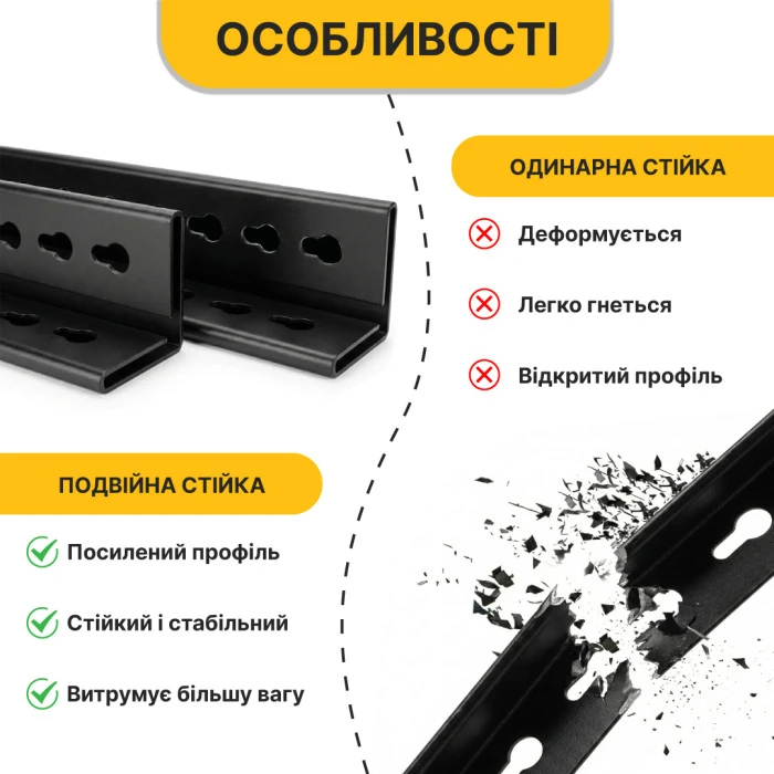 Стелаж з металевими полицями LEOBRO 182 х 90 х 40 см, 175кг/полиця, 5 полиць (LB-R127)