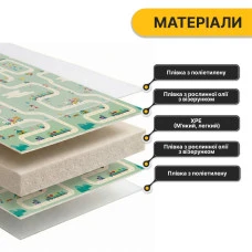 Дитячий ігровий килимок LEOBRO 150 x 200 x 1 см (LB-1028)