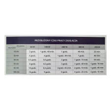 Аварийный комплект Volt Polska SINUS PRO 800 W 12/230V 500/800W + Аккумулятор VOLT VRLA DEEP CYCLE 110Ah 12V