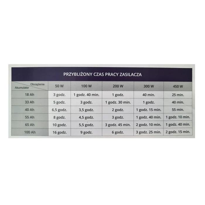 Аварийный комплект Volt Polska SINUS PRO 800 W 12/230V 500/800W + Аккумулятор VOLT VRLA DEEP CYCLE 110Ah 12V